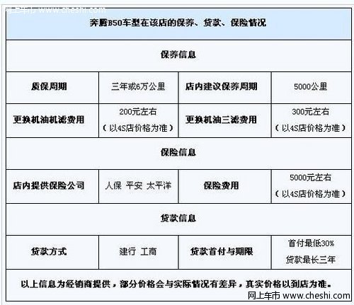 奔腾B50现金优惠1万元 机会难得！！