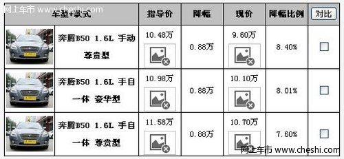 2009款奔腾B50优惠8800元