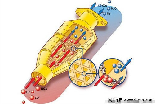 说说我所知道的指南者三元的事情！