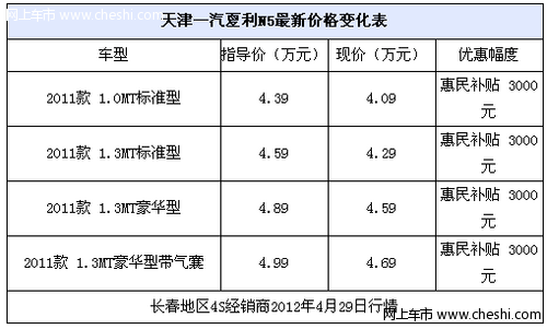 夏利N5享受国家补贴 现车充足