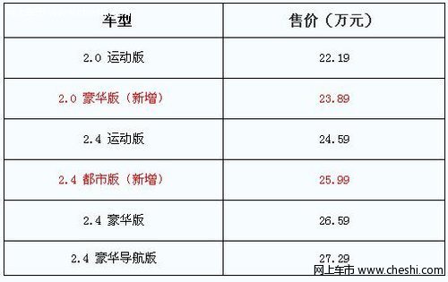 新款指南者上市 售价为22.19-27.29万元