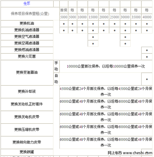 雅绅特保养费用