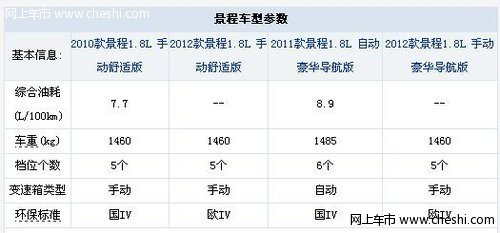 景程现车颜色不全 购车送5000元达大礼包