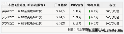 哈尔滨奔奔mini现金优惠2000元 送500元礼包