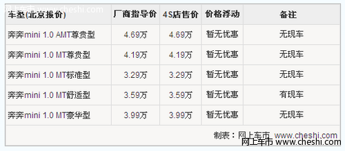 奔奔mini和奔奔love 最高优惠1000元 购车送千元礼包