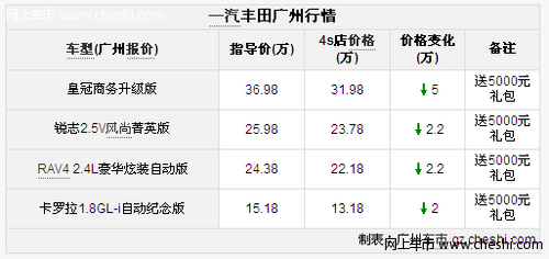 丰田全系限量特价优惠 锐志优惠2.2万元