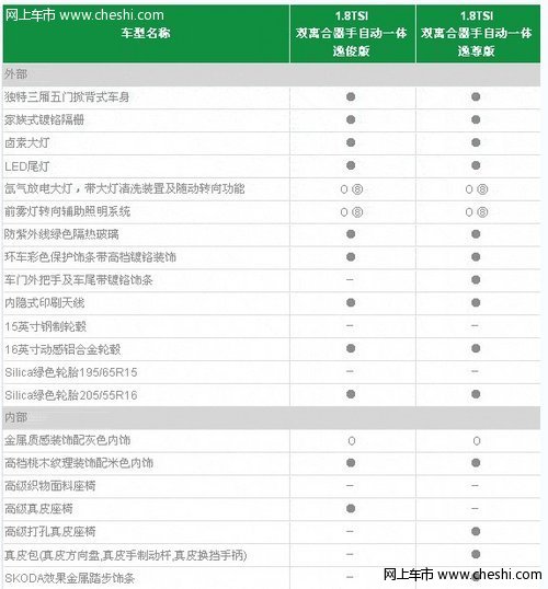 明锐1.8T - 装备等级详细介绍