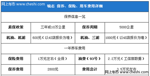 锐志龙腾版优惠近3万 售价为25.1万
