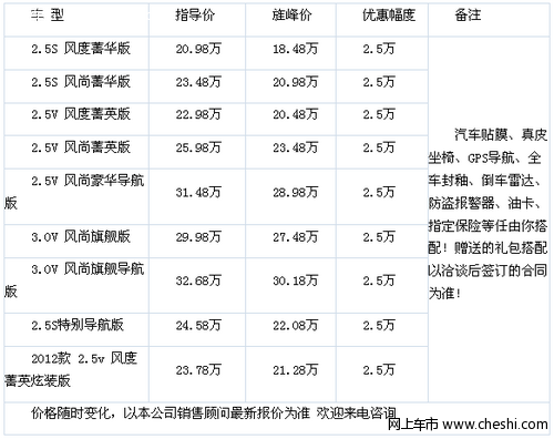 锐志促销优惠2.5万 欲购从速