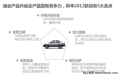 2012款羚羊和2011款羚羊图片对比说明