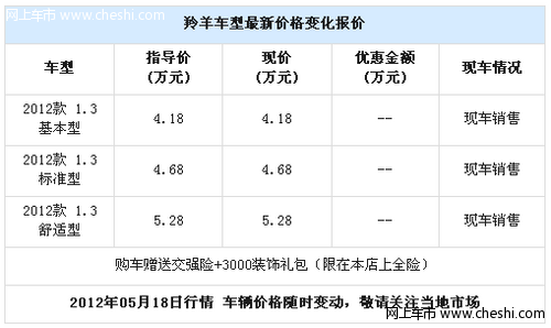 2012款羚羊全系 购车赠送交强险加装饰