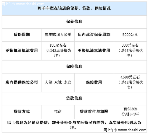 2012款羚羊全系 购车赠送交强险加装饰