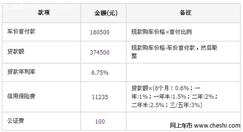 2012款大众CC 3.6贷款的实际购车费用是多少？