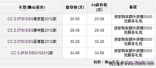 大众CC贷款购车 额外赠5000元服务礼包