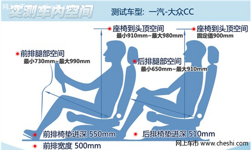 一汽大众CC乘坐空间中规中矩