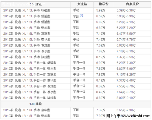 2012款东风景逸多少钱？