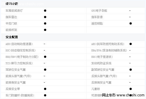 景逸1.5XL和悦RS配置对比