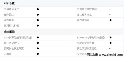 景逸1.5XL和悦RS配置对比