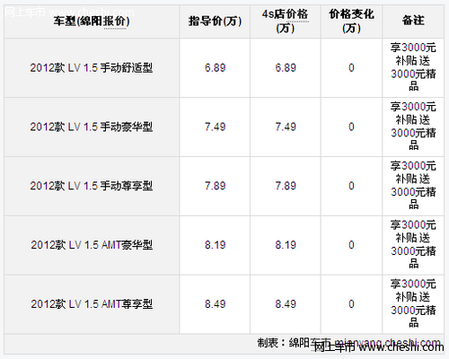 景逸享3000元补贴送3千元精品