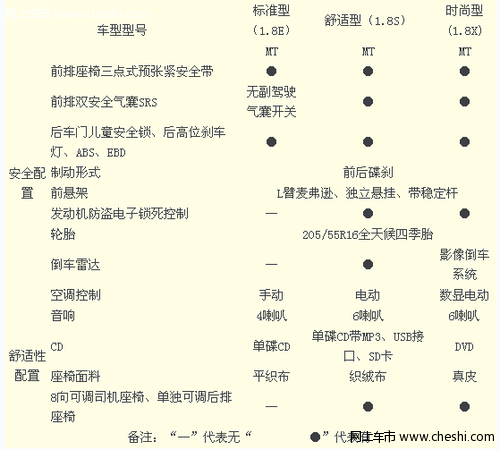 全面解析紫色景逸1.8安全配置