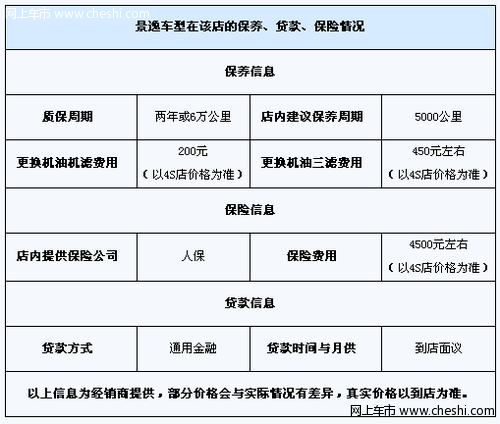 景逸贷款购车首付20%