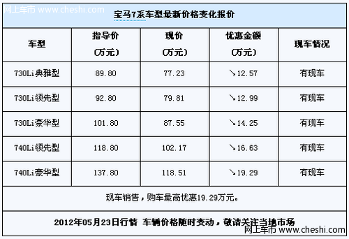 购车有优惠 宝马7系740li领先型优惠16.63万元