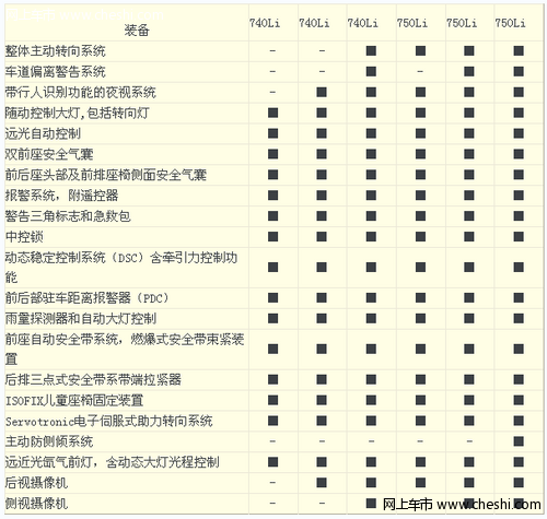 宝马7系安全性怎么样？有哪些安全配置？