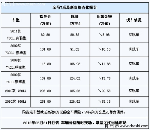 宝马7系最低优惠8.98万元 购车送全险和保养