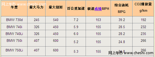 全新一代宝马7系正式发布