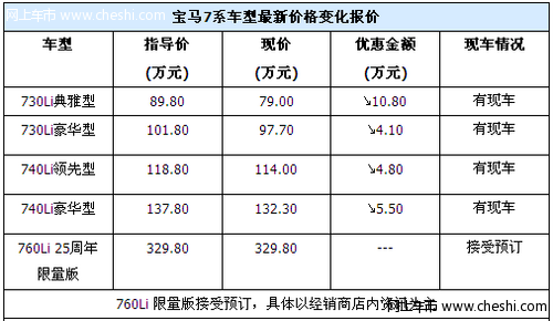 宝马7系最高优惠10.8万 限量版可预订