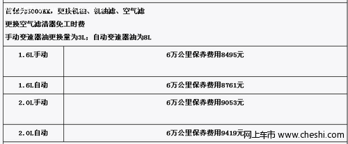 马自达3论坛：马自达3保养清单