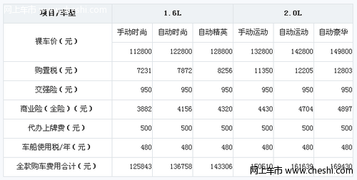 马自达3贷款购车费用明细