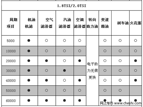 2011款帕萨特保养费用解析 小保养783.5元