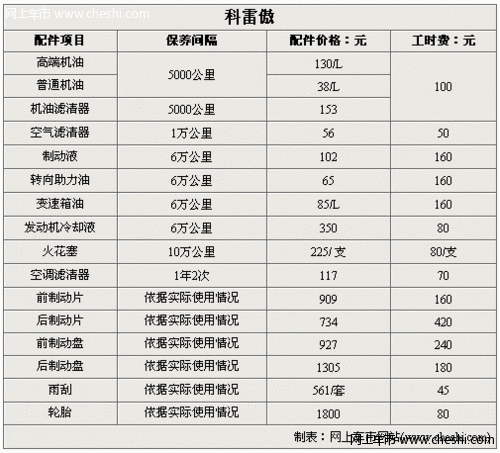 科雷傲配件保养费用