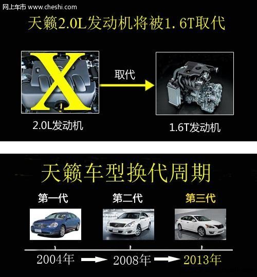 东风日产天籁明年换代 有望搭载1.6T引擎