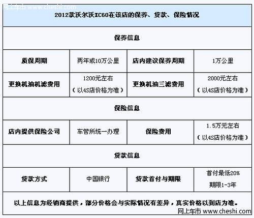 2012款沃尔沃XC60现车销售 贷款最低首付20%