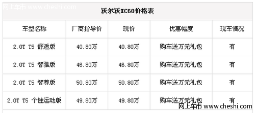 购沃尔沃XC60运动版 送万元大礼包