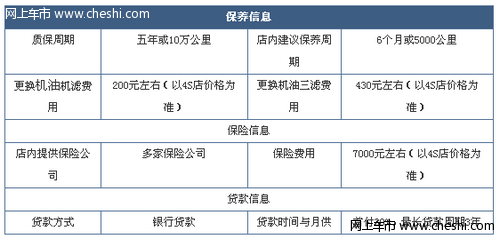 青岛现代名驭1.8L促销 全系优惠1.68万