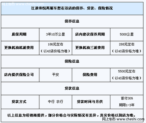 江淮和悦两厢现车充足 暂无优惠