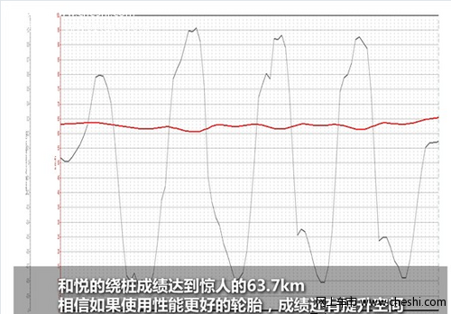 和悦操控评测  悬挂柔软但操控性较为优秀