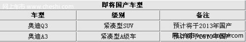 奥迪5款车型引入中国 奥迪Q3/A3即将国产