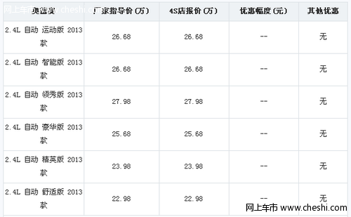 2013款奥德赛无现车 需提前一周预订