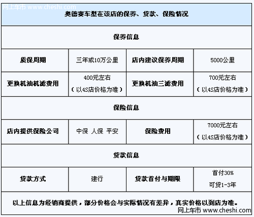 2013款奥德赛接受预订 1周左右可提车