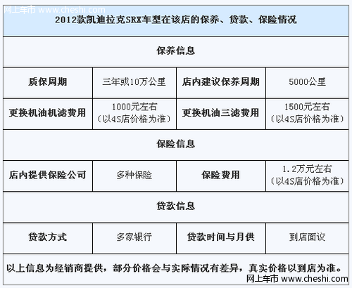 凯迪拉克SRX 3.0购车不加价 店内仅10台现车