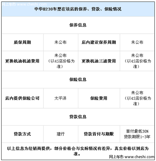 中华H230预计8月31日上市 现接受预订