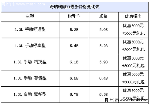 2011款瑞麒X1优惠6000元 最低报价5.08万