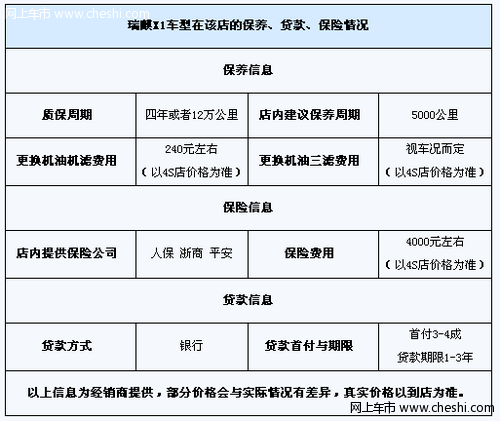 杭州：购2011款瑞麒X1   送3000元保险