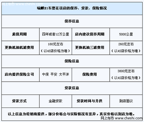 瑞麒X1现车足颜色齐全 享受包牌价