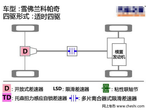 雪佛兰科帕奇四驱结构介绍