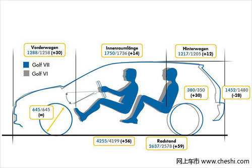 大众第7代高尔夫正式发布